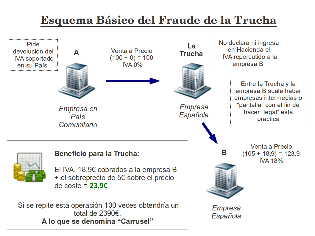Trucha.png.8f7765845228342fbbcbe627a2dc0683.png