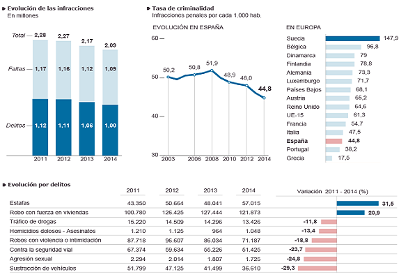 tasa_de_criminalidad.png.2070e6cfa32c73efdfbb4e08f3931b72.png