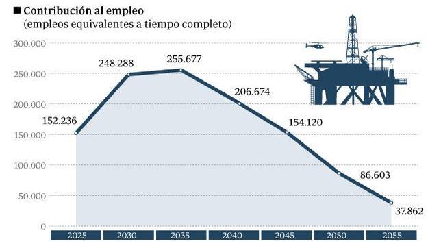 futuras-extracciones-hidrocarburos--644x