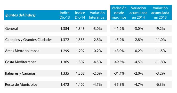 indice-de-mercados-inmobiliarios-tinsa-2