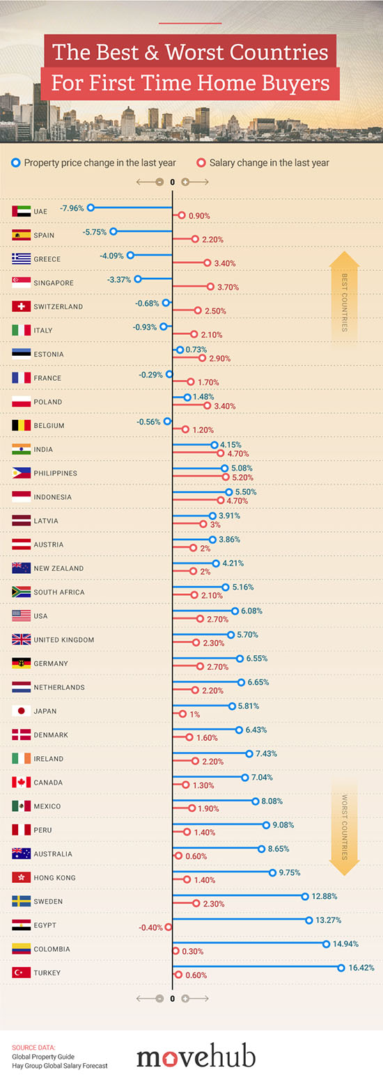 irst-time-buyers-best-countries-550-1567