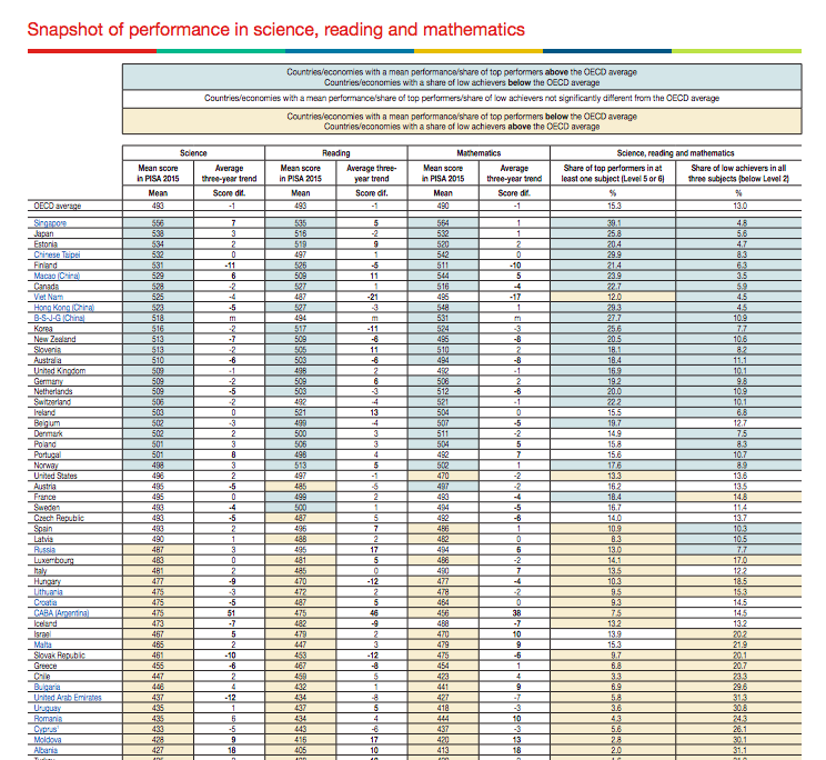 pisa-2016.png
