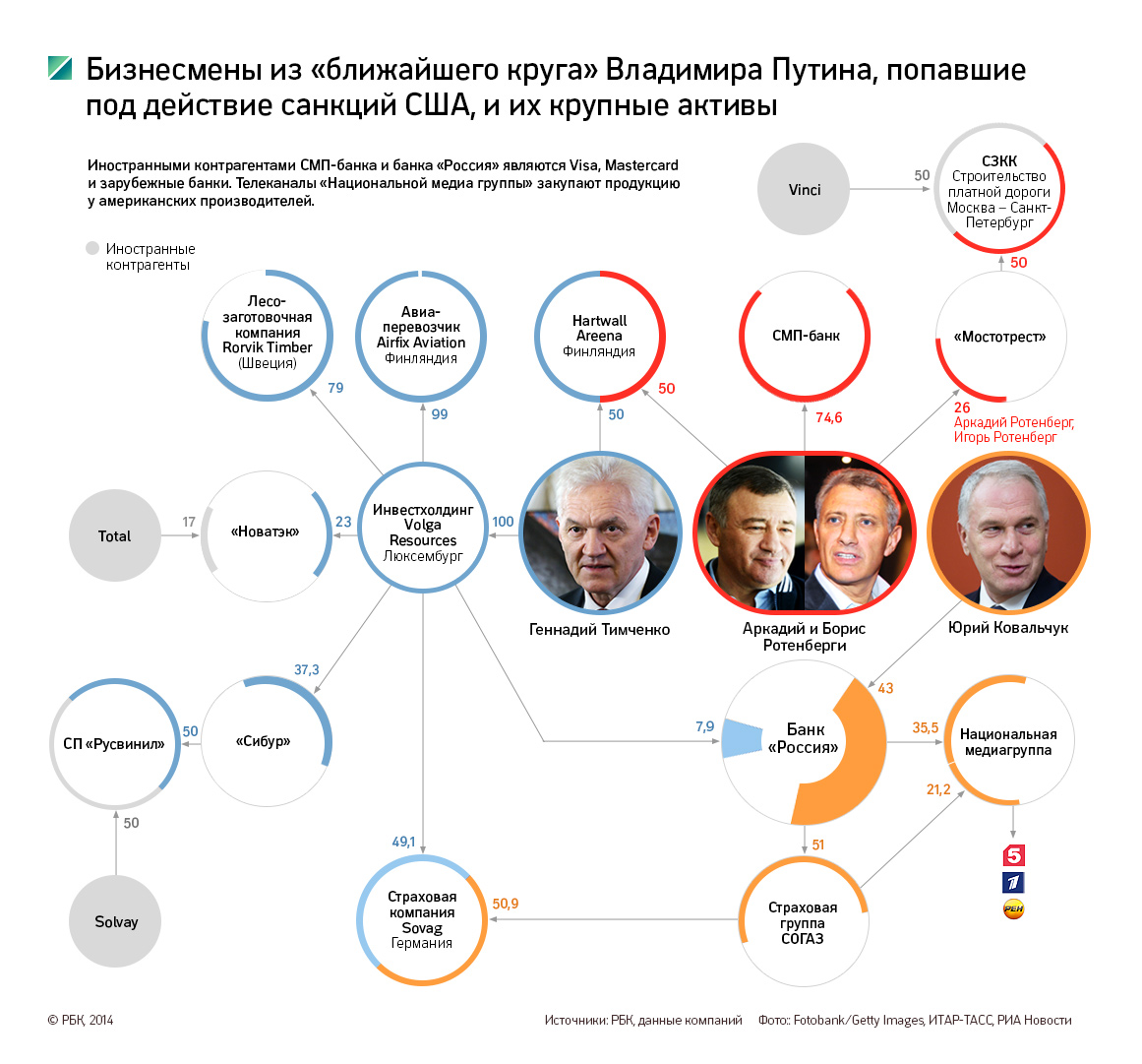 Кому принадлежит 919